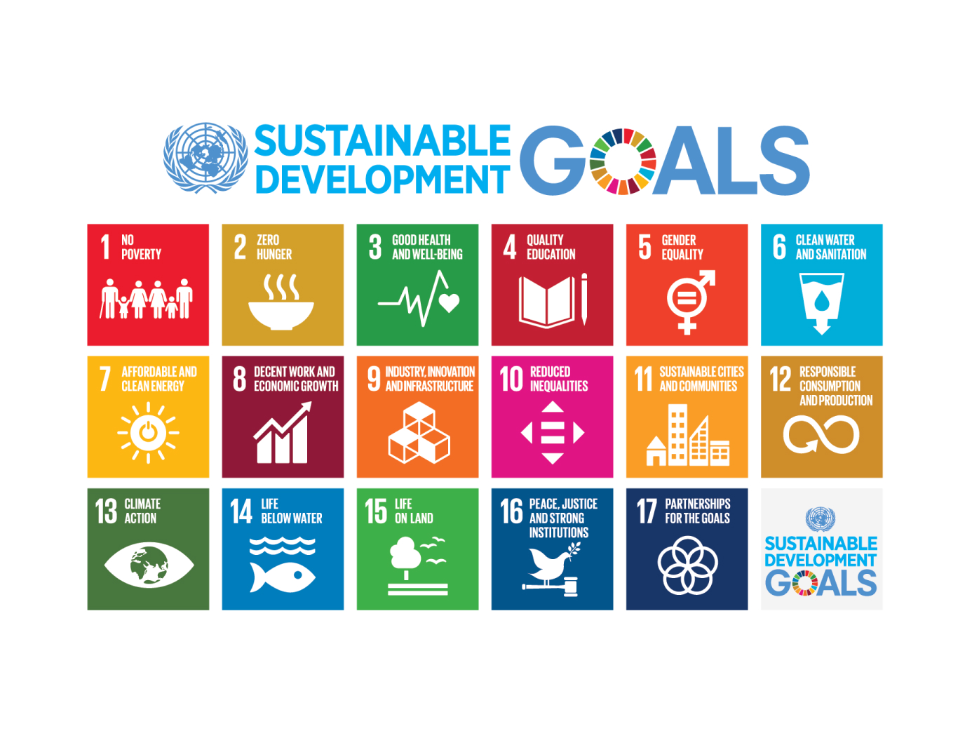 Seguiamo il faro degli SDGs